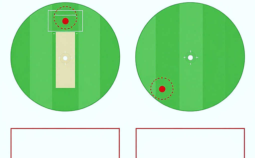 Reading an Empty Payload: Cricket Analysis and the Silent Pipeline Failure Reading an Empty Payload: Cricket Analysis and the Silent Pipeline Failure
