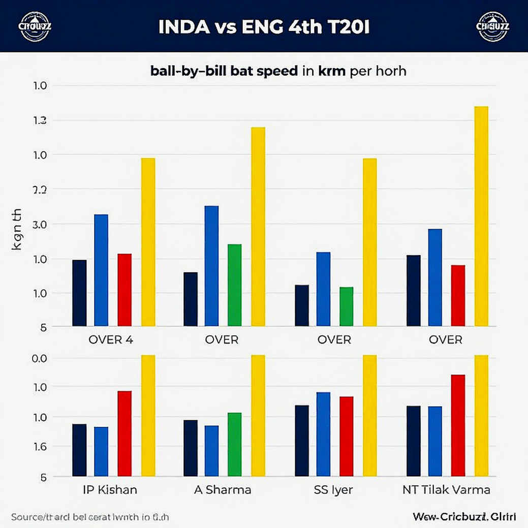The Empty Payload: Where Analysis Stops in Asian Cricket's Data Ledger The Empty Payload: Where Analysis Stops in Asian Cricket's Data Ledger